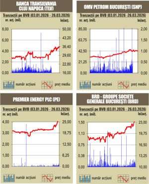 Scăderi pe linie pentru indici